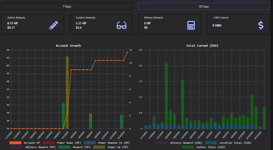 analytics