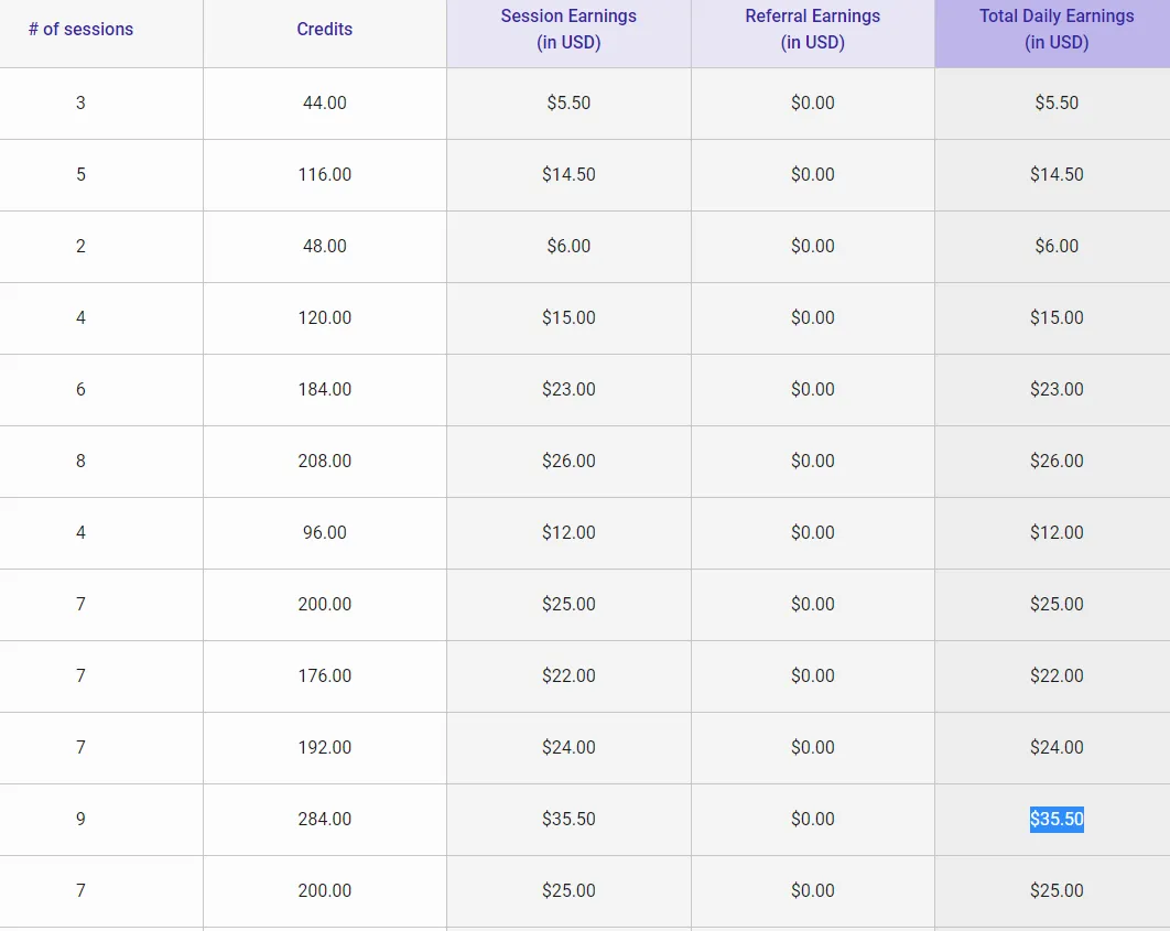 ExcelChat Daily Earnings