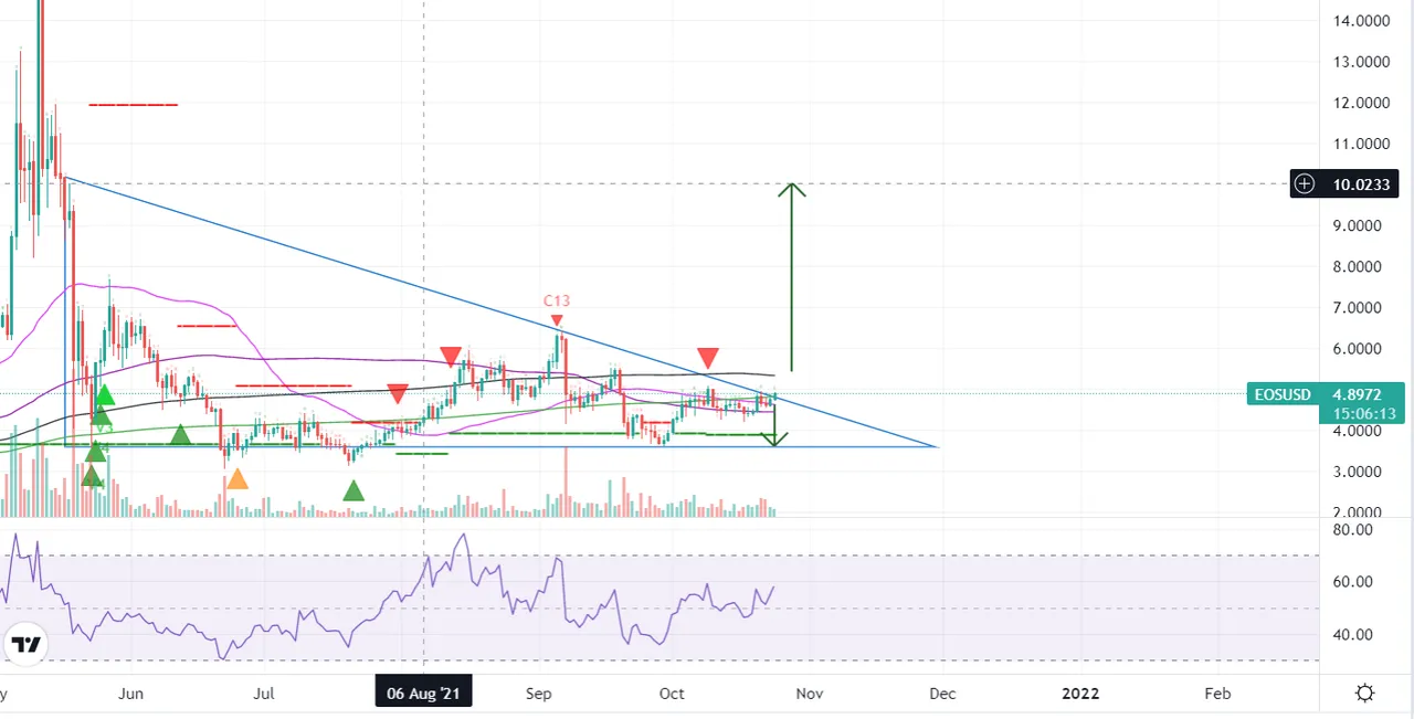 EOS tradingview chart.png