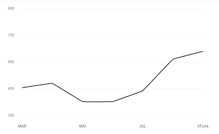 oil heater price history