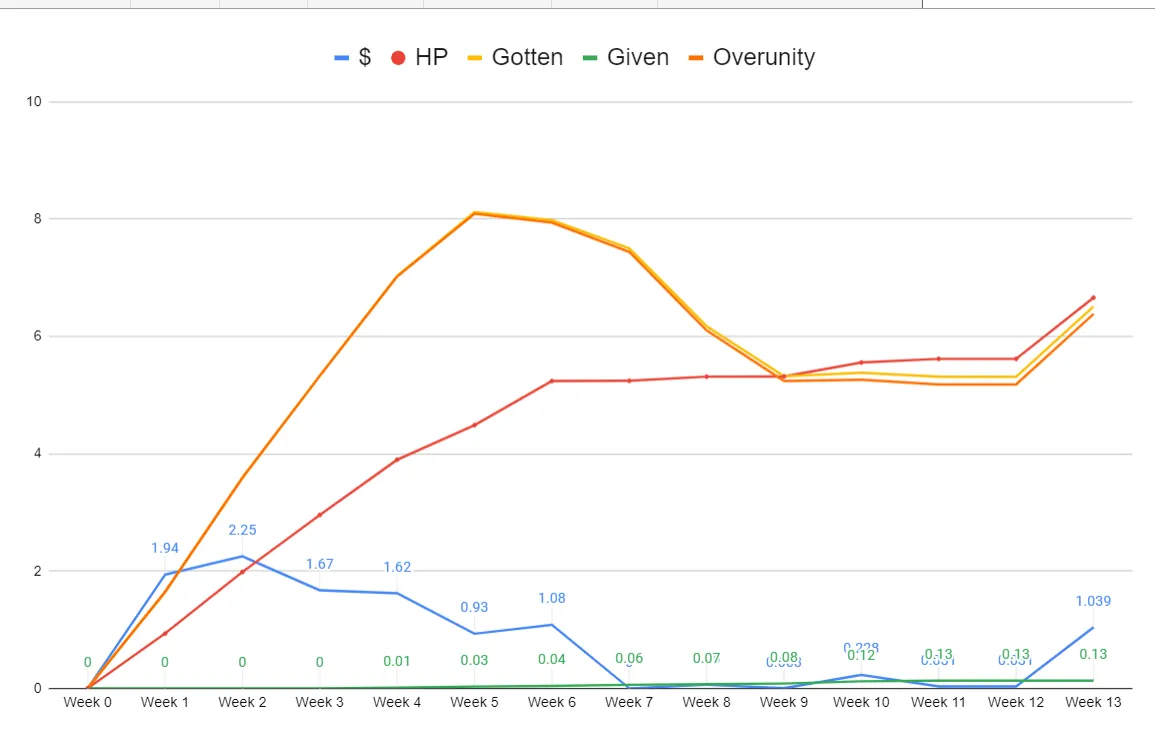 charts