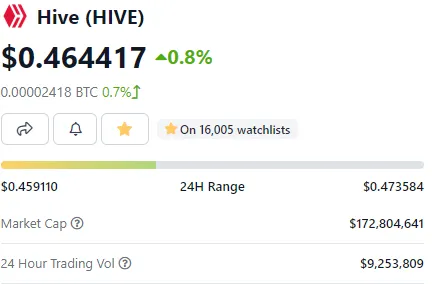 hive-at-the-centre-of-the-word-of-crypto