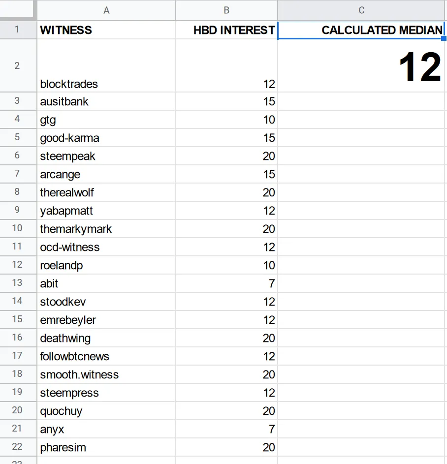 HBD Interest Spreadsheet
