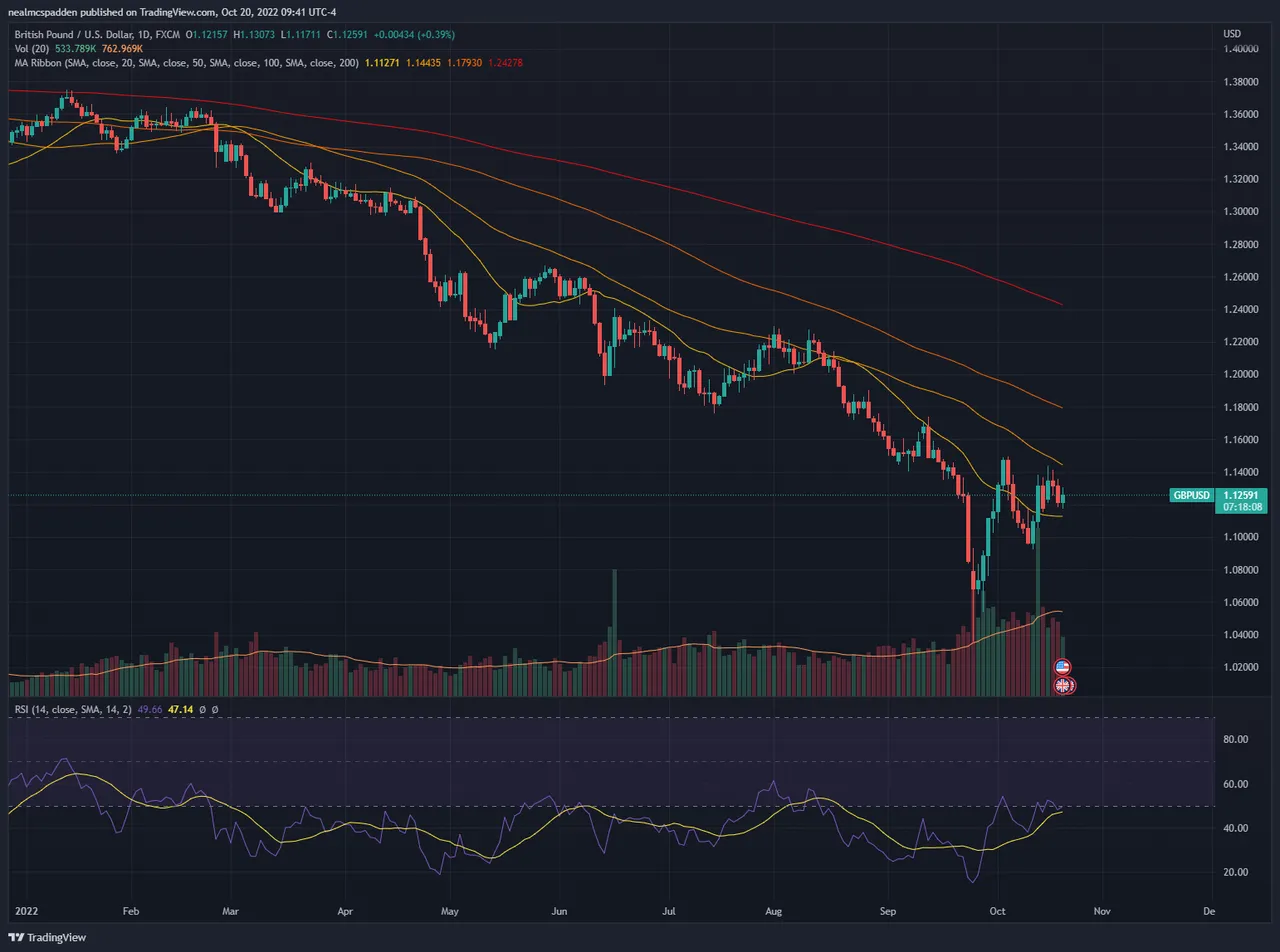 GBP vs USD