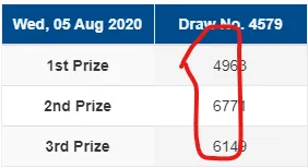 Winning Number=466