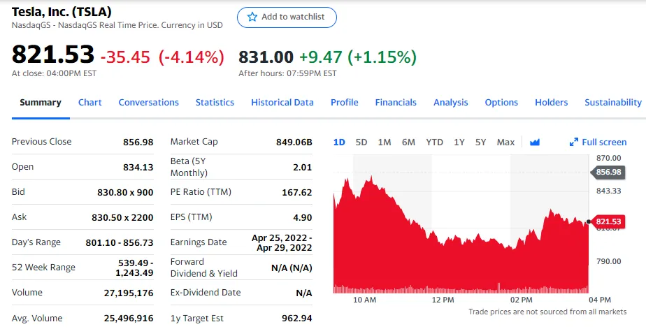 tesla market cap