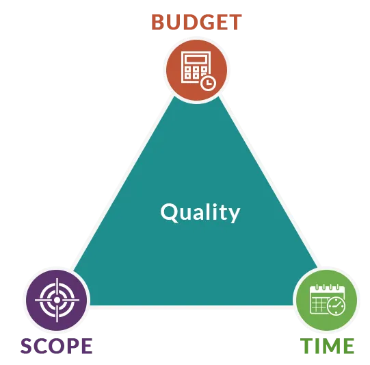 project triangle