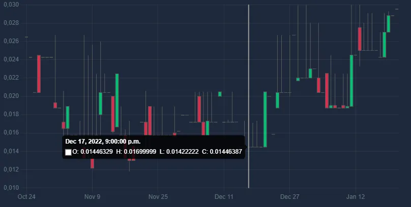 PGM Market