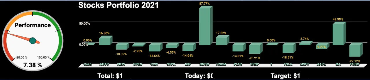 Portfolio YTD - Thursday - April 1, 2021