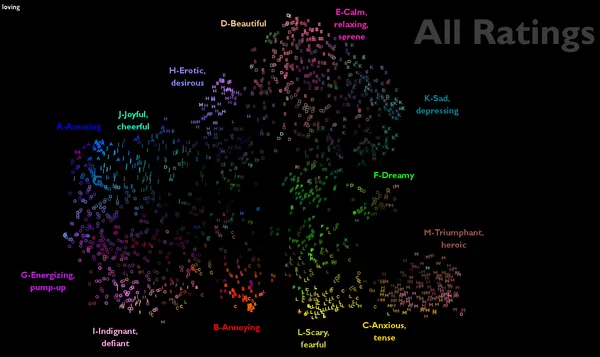 find-out-what-music-makes-you-feel-with-the-interactive-music-map-or