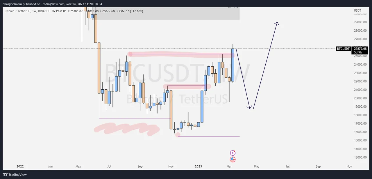 Wait for the retest!