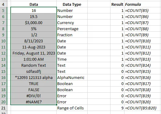 COUNT Function in a Range of Cells