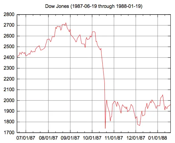 DJIA.png