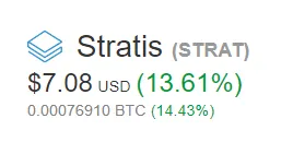 SteemFair SteemFair-uk Promo-Steem Investors-Group Stratis