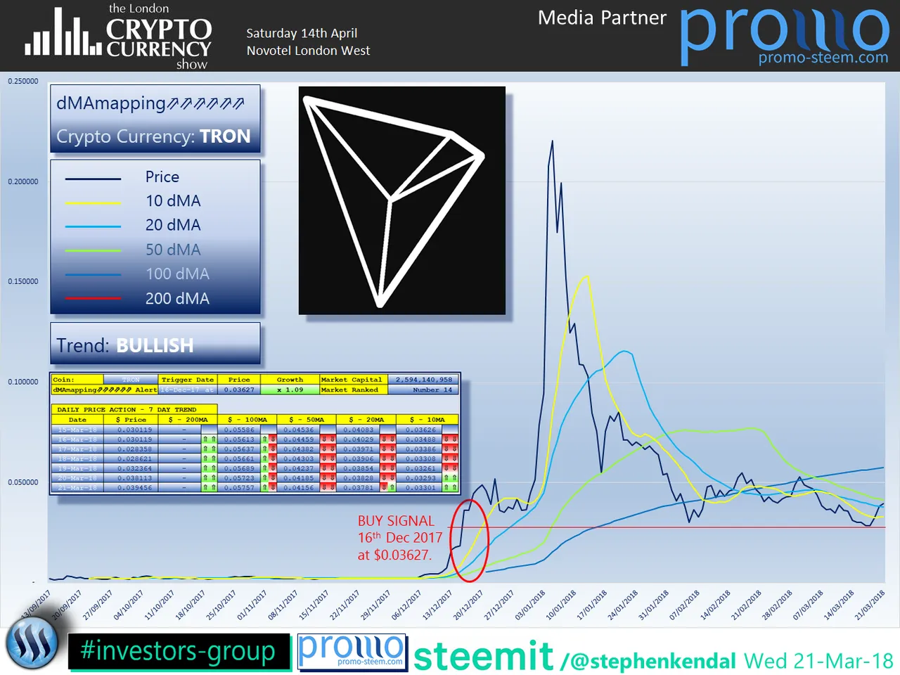 The London Cryptocurrency Show TRON