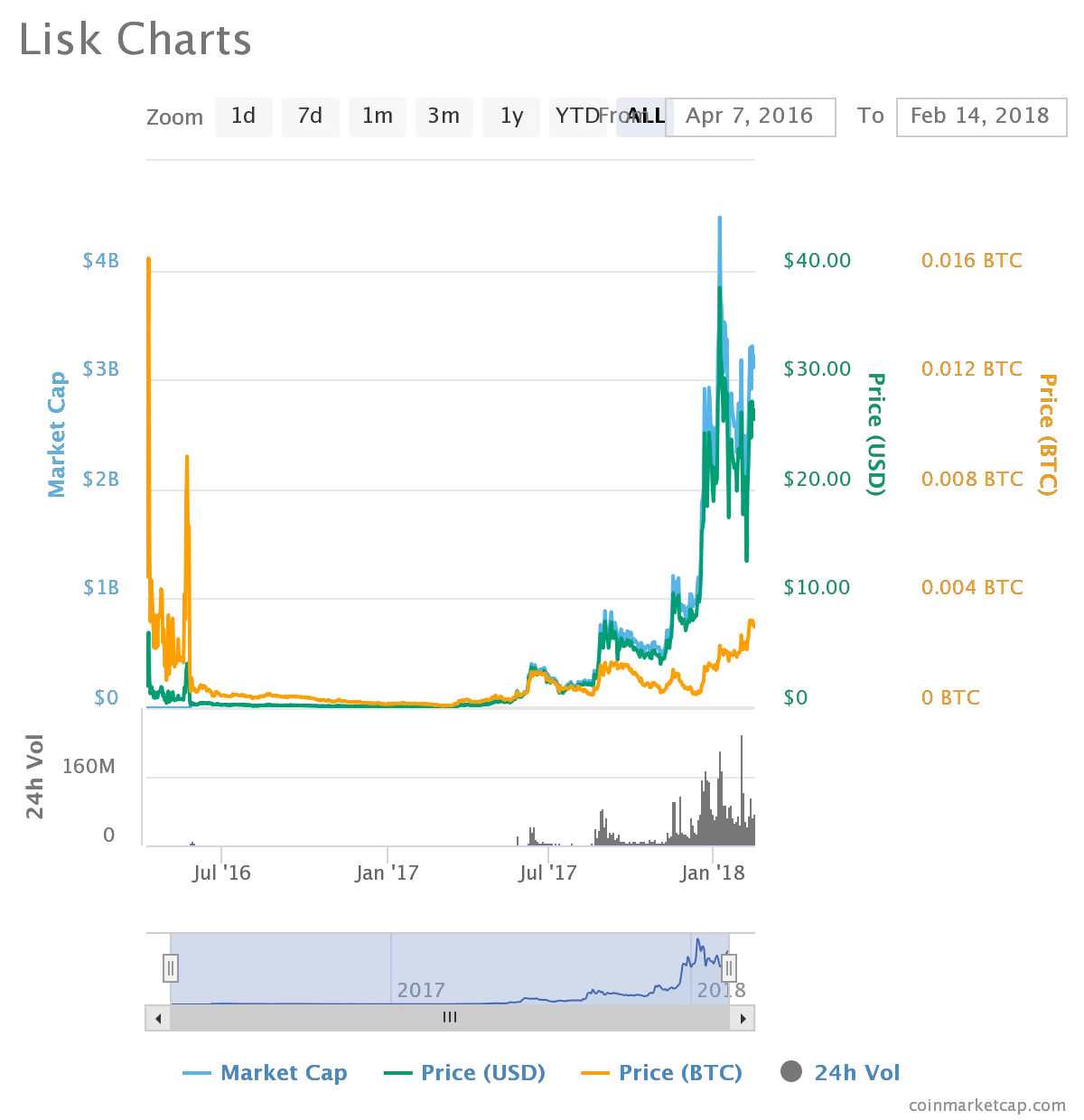 lisk.png