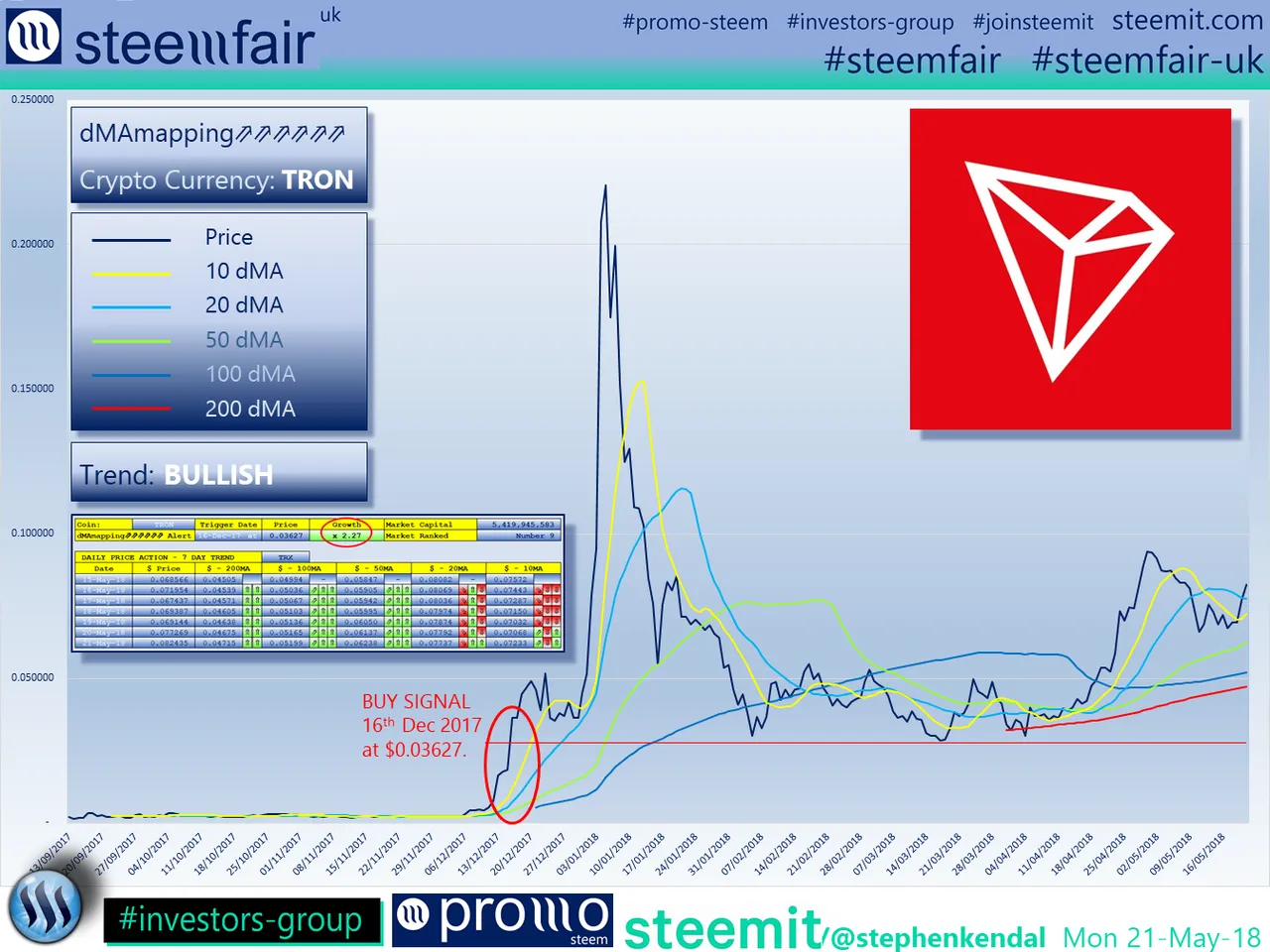 SteemFair SteemFair-uk Promo-Steem Investors-Group TRON