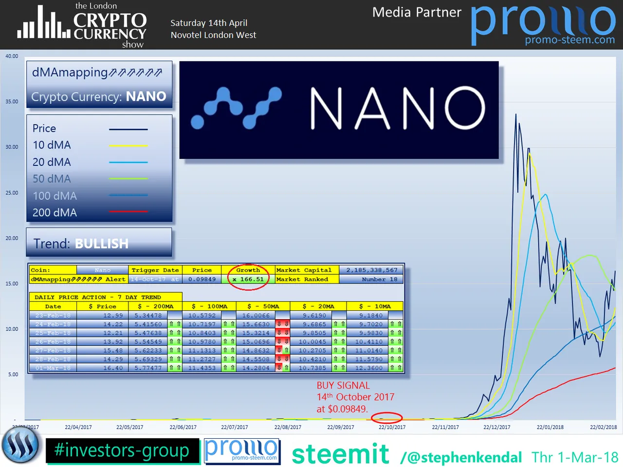 The London Cryptocurrency Show Nano