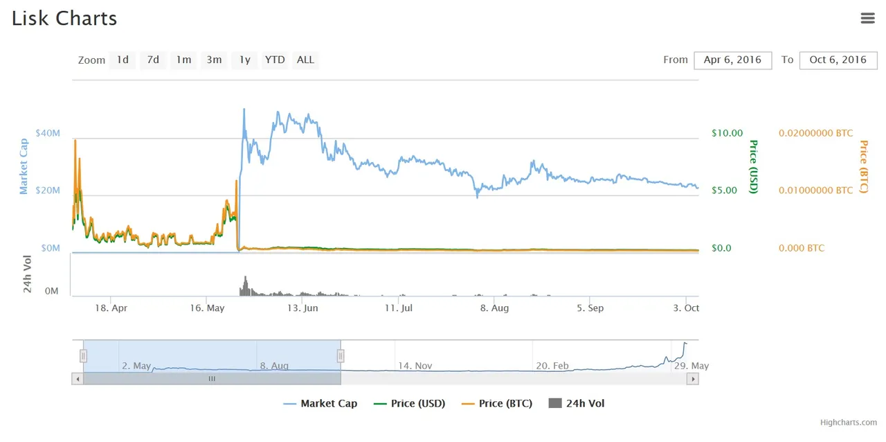 Lisk.jpg