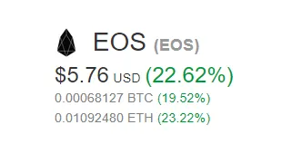 The London Cryptocurrency Show EOS