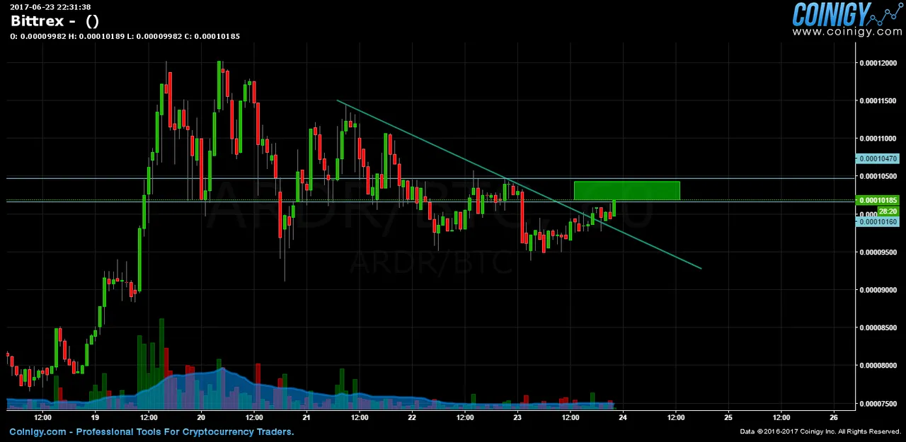 ARDR.png