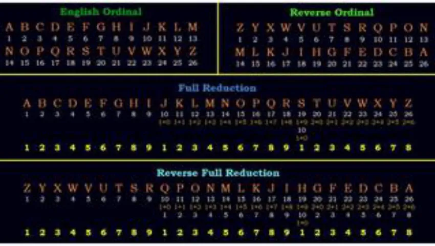 Gematria: The Kabbalistic Controller Code Behind What We Call "the Matrix" w Zachary K Hubbard