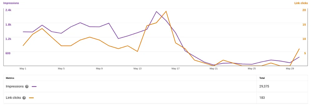 May Analytics