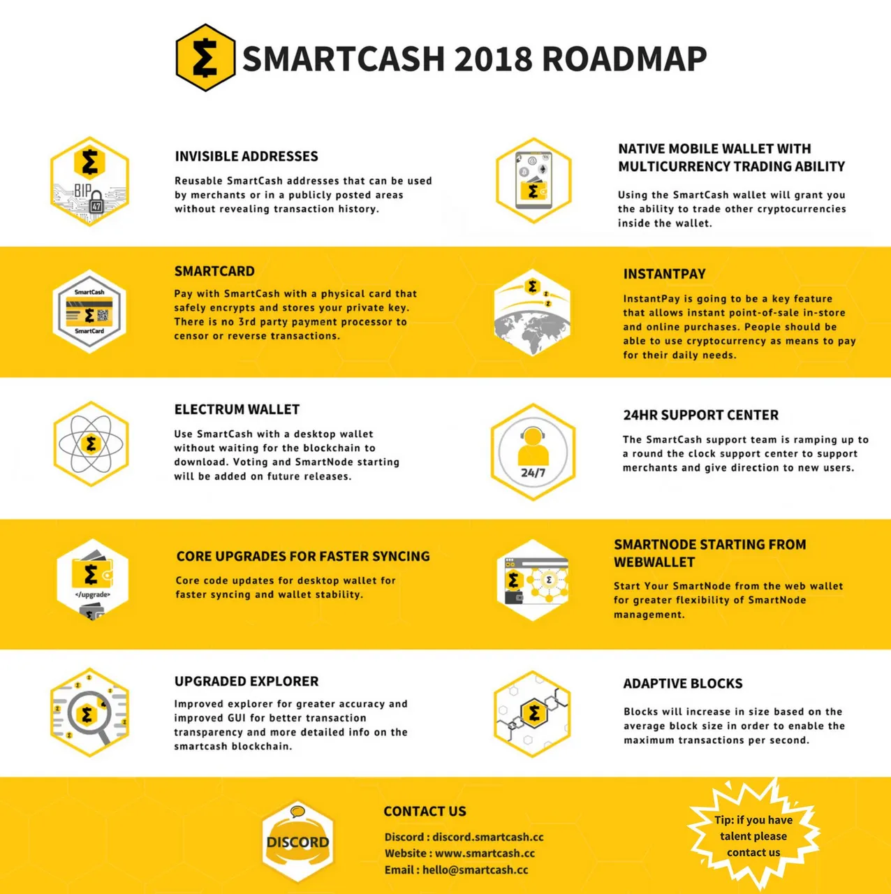 Expanse And Smartcash Smart Dual Mining