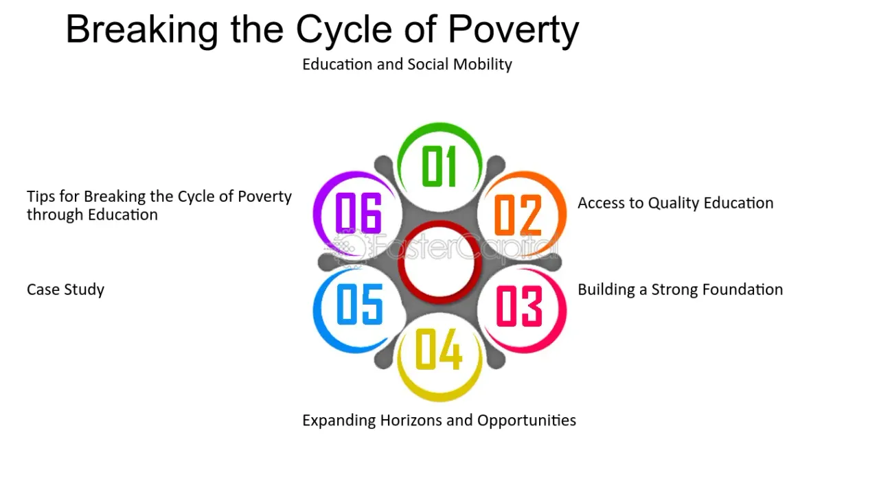 Breaking the Poverty Cycle