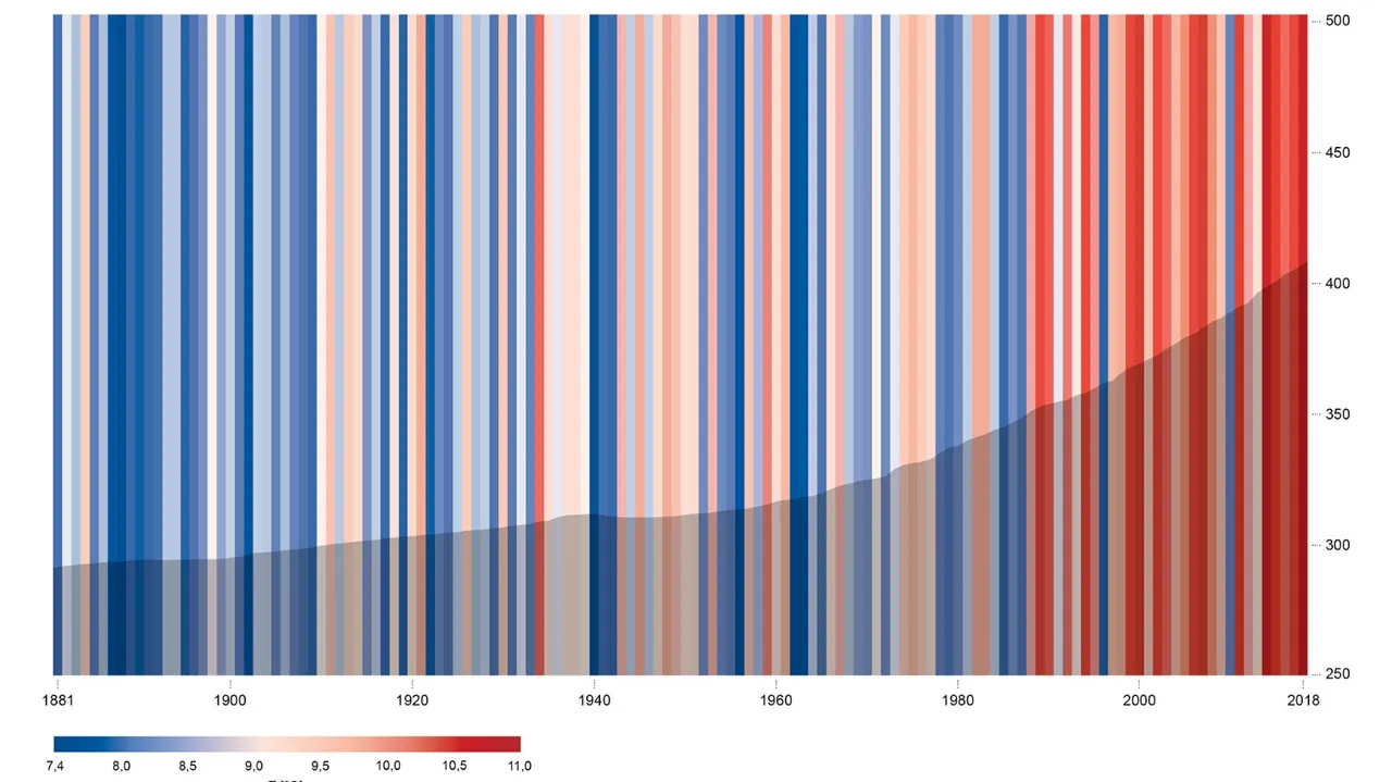 Klimawandel_Warming-Stripes_by_EnergieAgenturNRW_CC_BY_2-0_46648208105_2d9bc7d3da_o-BS-TB-Web.jpg