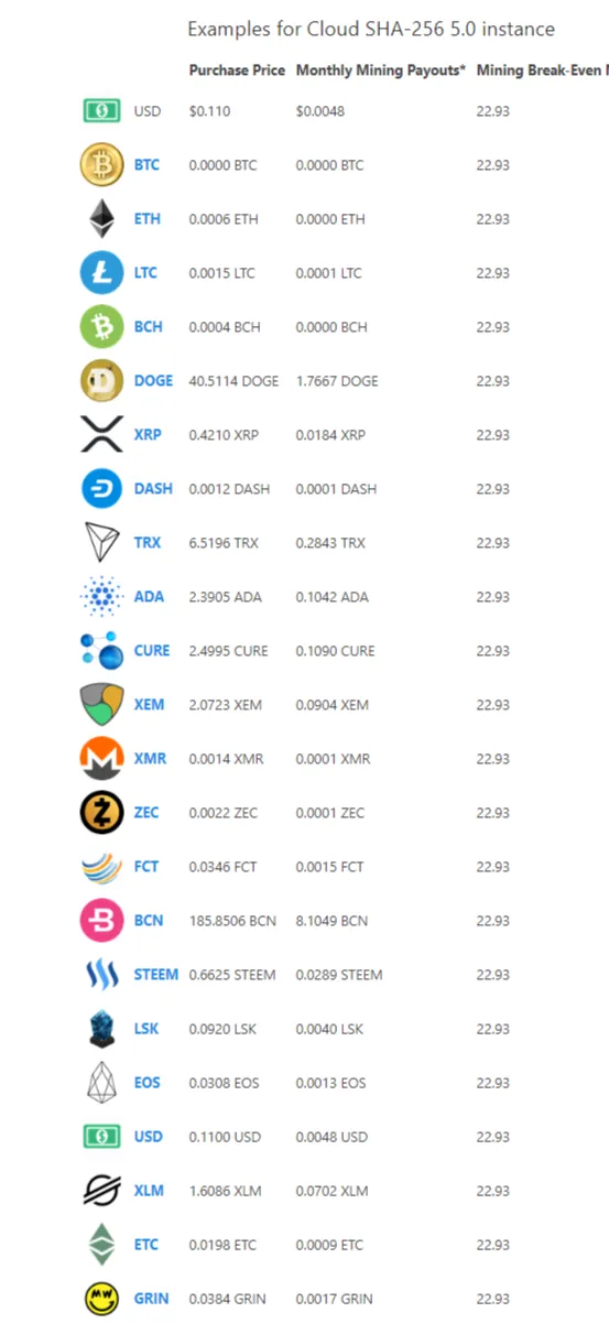 Earn Some Coins Through Cloud Mining Since 2013 They were Paying Setup3.png
