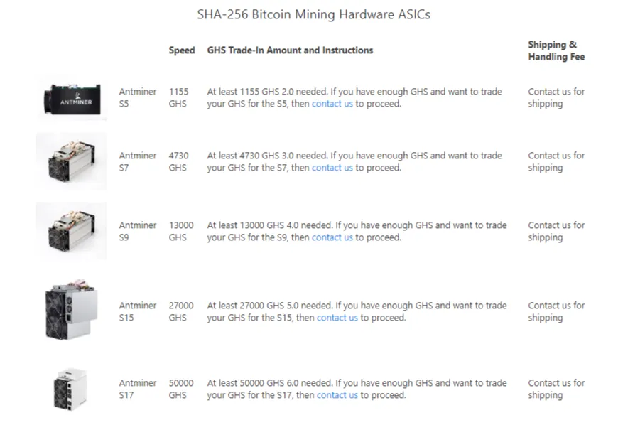 Earn Some Coins Through Cloud Mining Since 2013 They were Paying Setup7.png