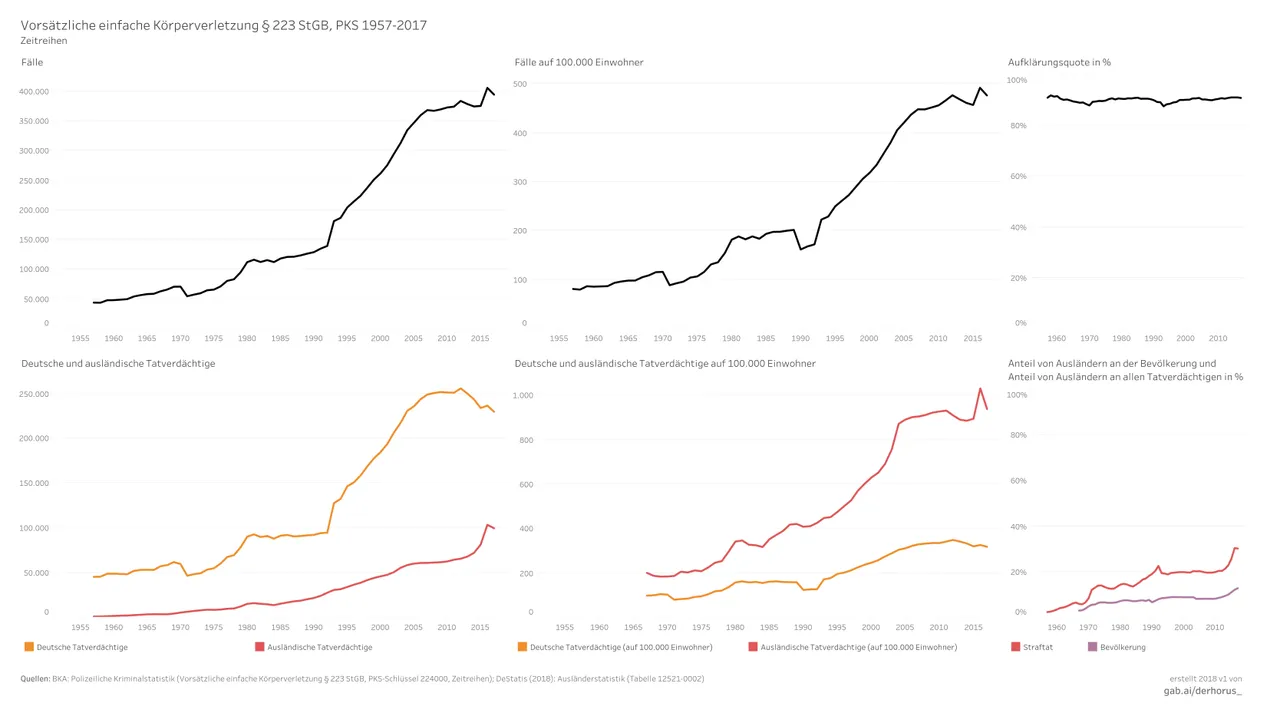 224000 06 time series 2017 - Vorsätzliche einfache Körperverletzung.jpg