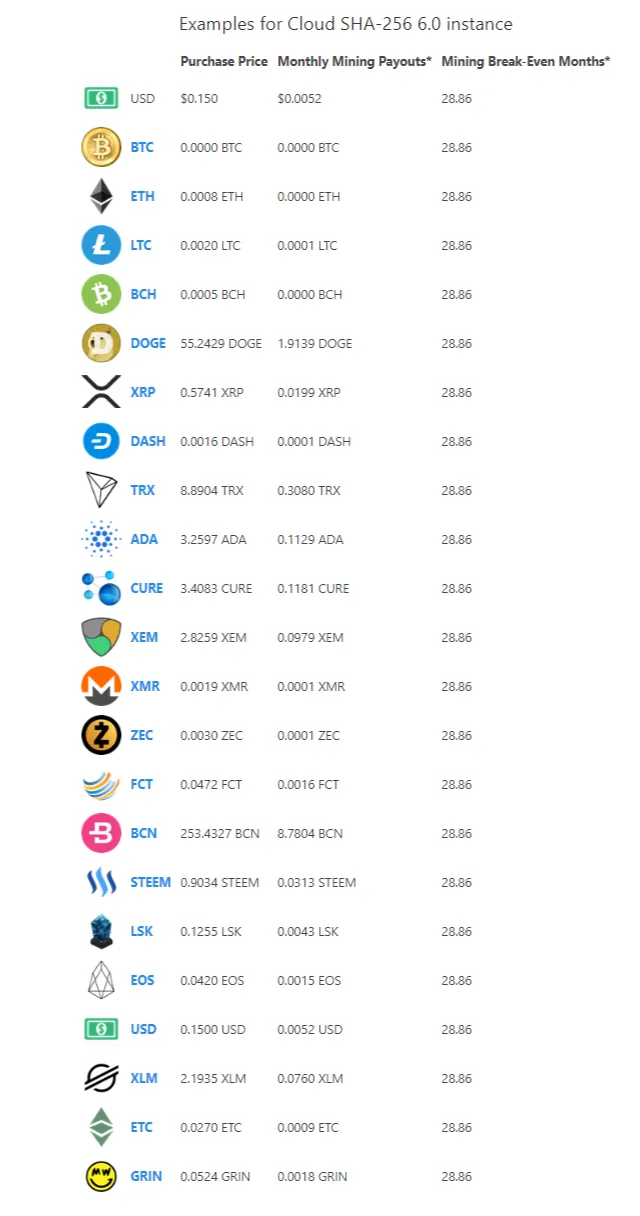 Earn Some Coins Through Cloud Mining Since 2013 They were Paying Setup4.png