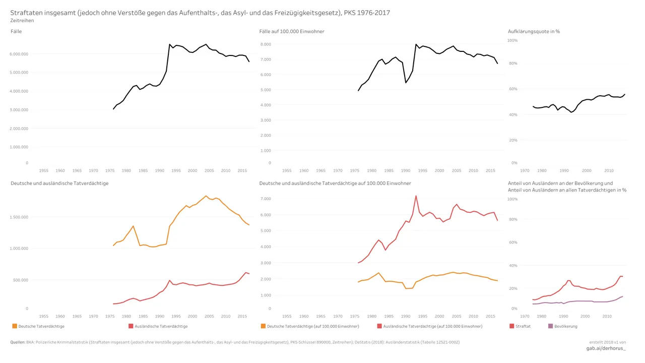 890000 06 time series 2017 - Straftaten insgesamt (ohne Verstöße).jpg