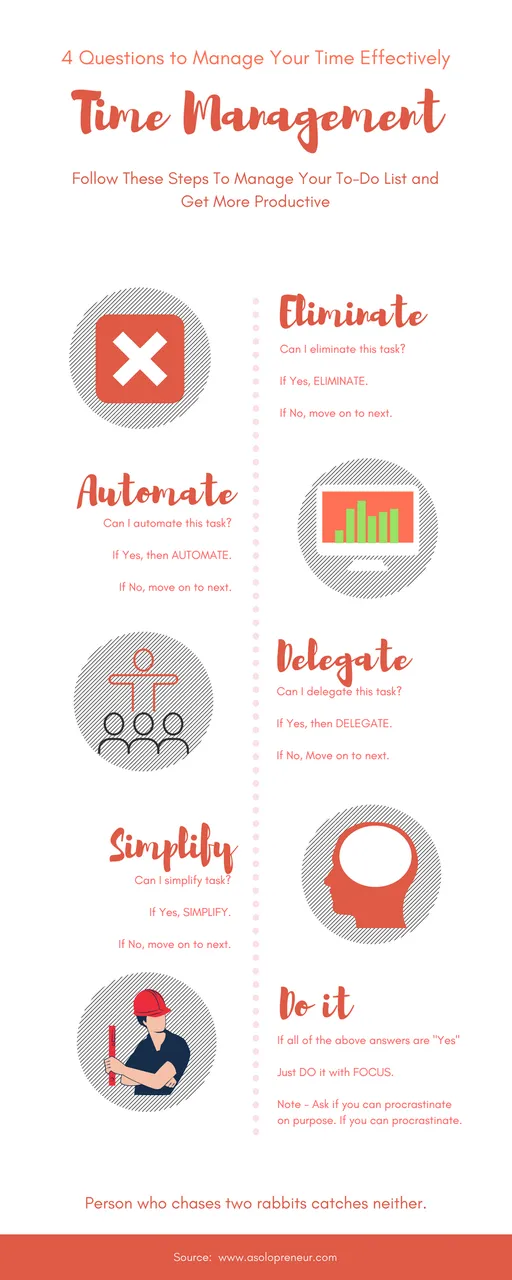 Time Management for bloggers, freelancers and solo entrepreneurs (Solopreneurs).png