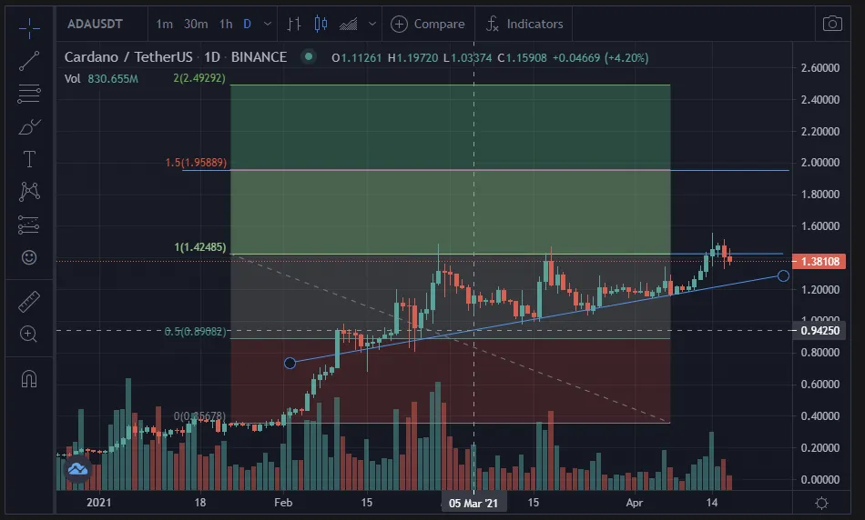 18-4-chart-1