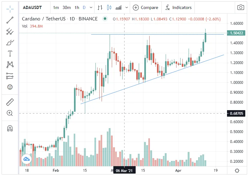 14-4-chart-1