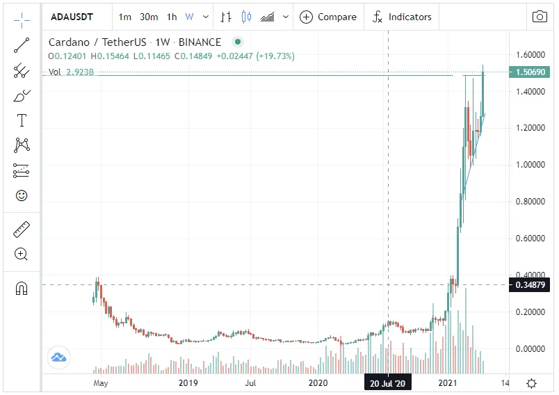 14-4-chart-2