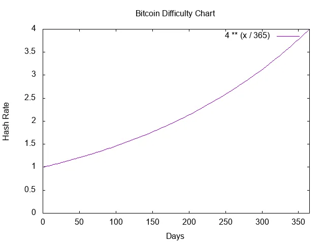 hash rate