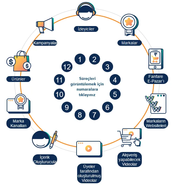 Screenshot_2018-10-20 Tokensale Fanfare Global.png