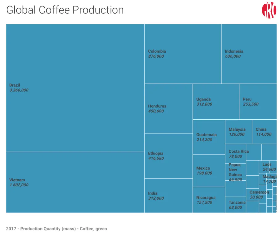 global coffee prod -  gro-intelligence.com.png