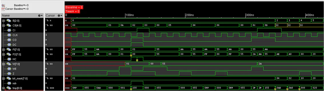 Figure 14. Waveform in simvision for ALU.png