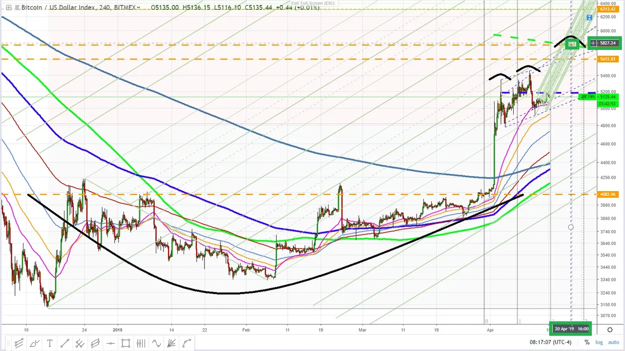 Bitcoin April 15, 2019 fractal pattern 2.jpg