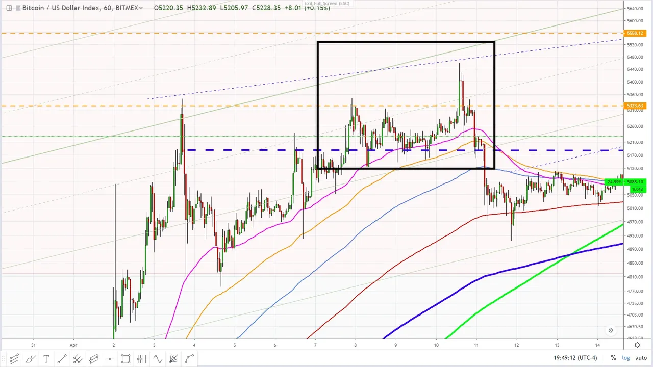 Bitcoin April 17, 2019 fractal 60 minute.jpg