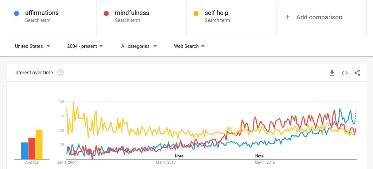 Screenshot 2022-01-24 at 14-22-20 Google Trends.png