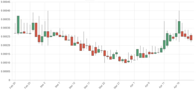 Rising Star StarPro Effect on Starbits Price.png