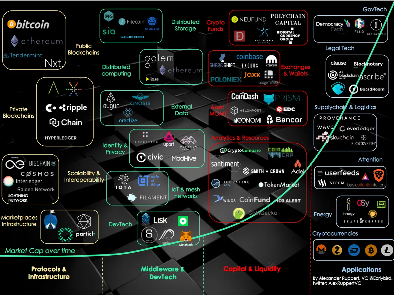 Mapping the decentralized world of tomorrow_v7.jpg