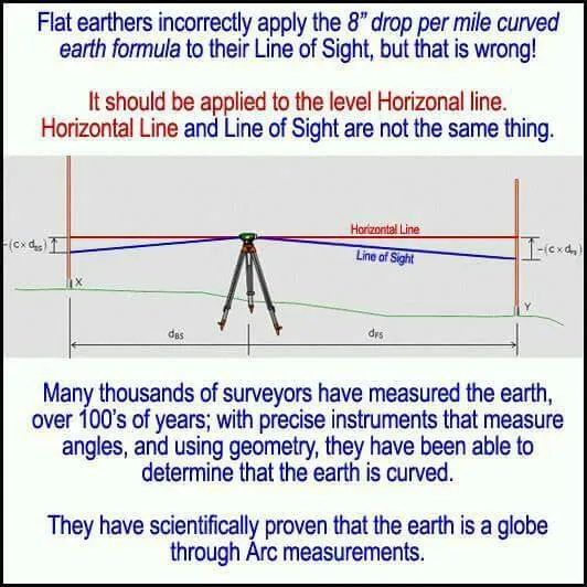 flat earth horizon misuse of math 8 inches.jpg