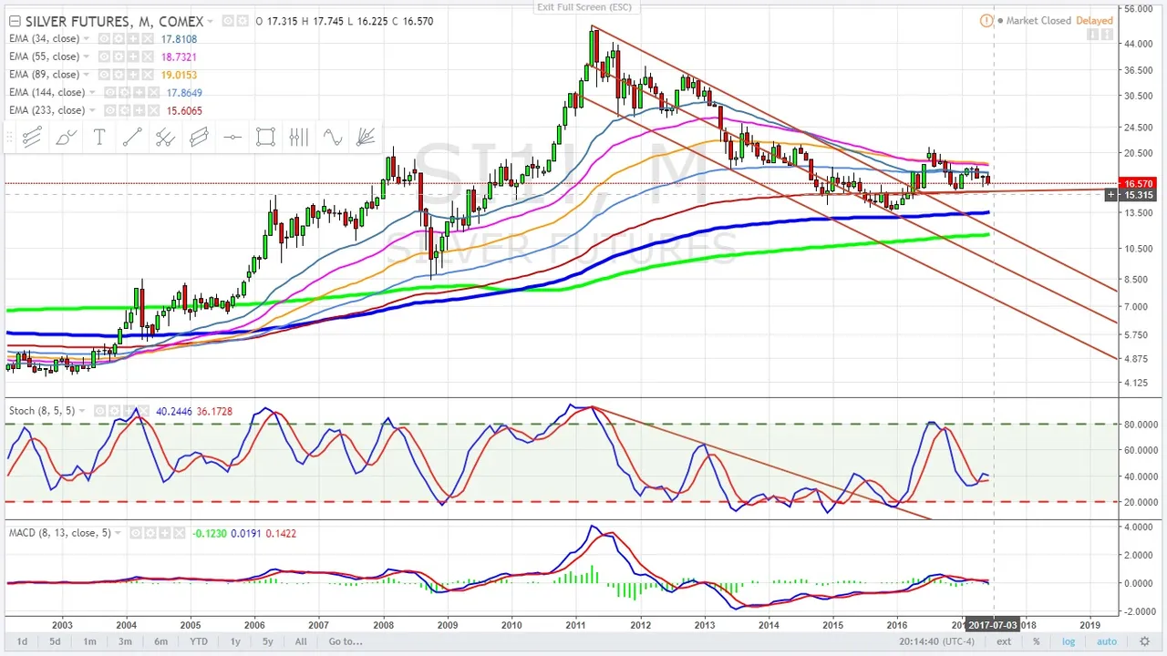 Silver semiLogarithmic monthly June 30, 2017.jpg